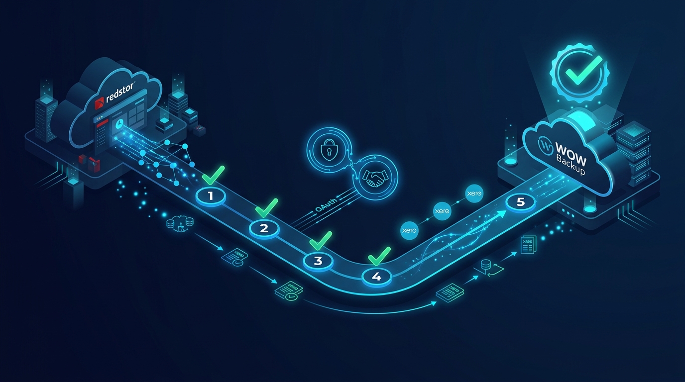 How to Migrate from Redstor to WOW Backup: A Step-by-Step Xero Migration Guide